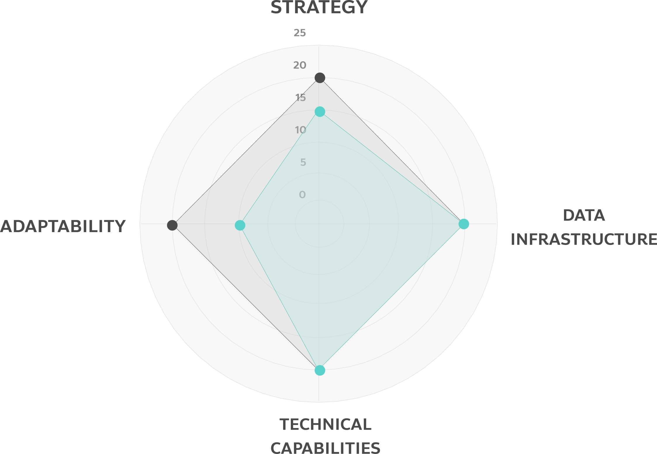 Why readiness